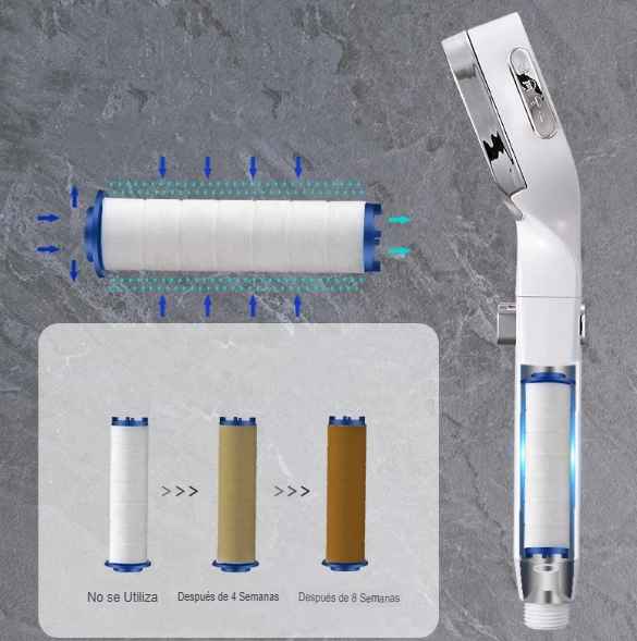 Regadera para ducha de alta presión Showers™