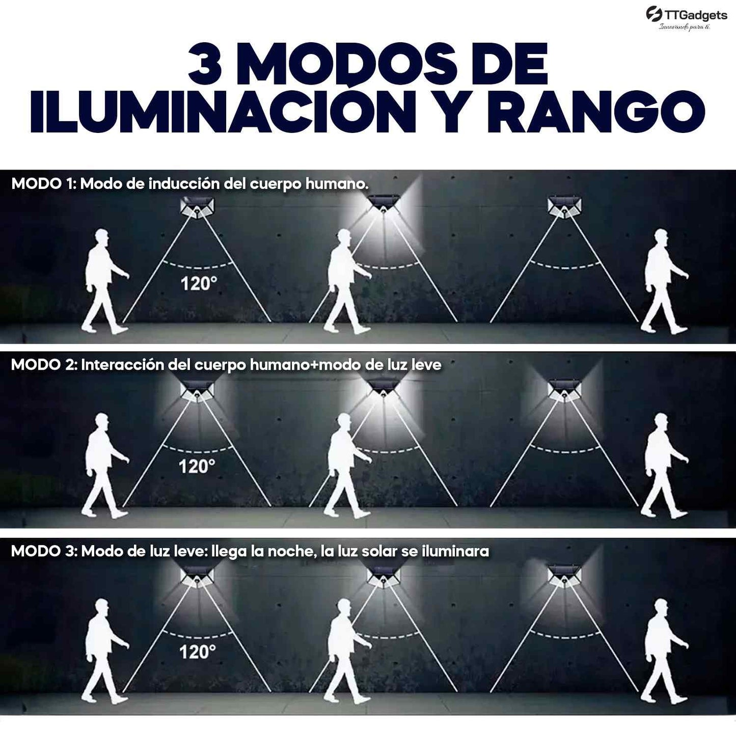 Kit de 2 Lamparás Solares De Seguridad Para Jardin/exteriores (2 Piezas) SuperLight™